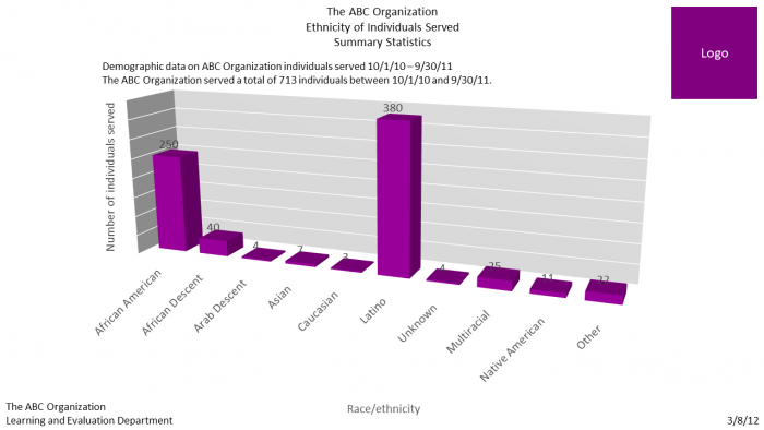 Sample overdesigned graphic depicting an organization's cultural diversity among staff members