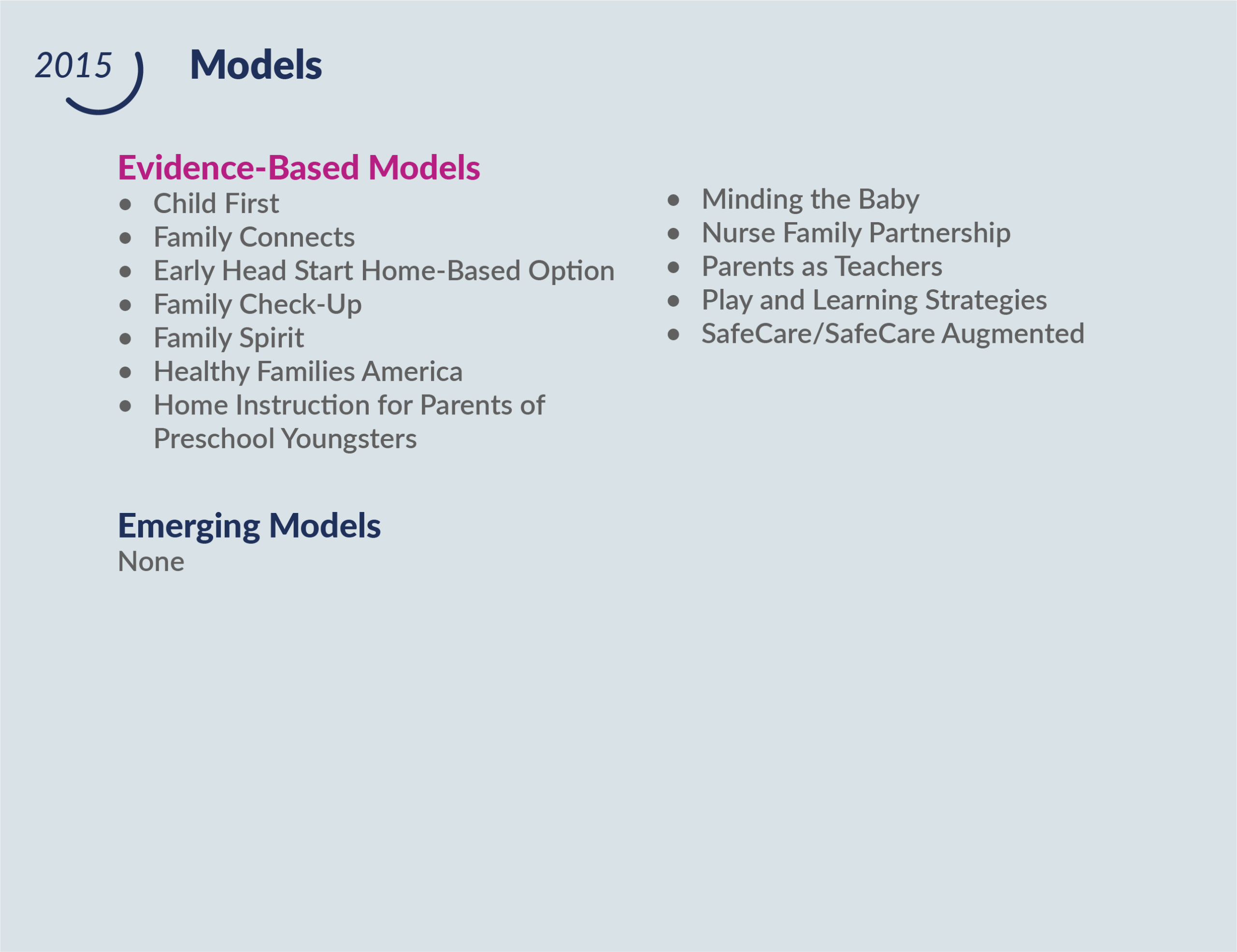 2015 Evidence-based models Child First Family Connects Early Head Start Home-Based Option Family Check-Up Family Spirit Healthy Families America Home Instruction for Parents of Preschool Youngsters Minding the Baby Nurse Family Partnership Parents as Teachers Play and Learning Strategies SafeCare/SafeCare Augmented Emerging Models N/A