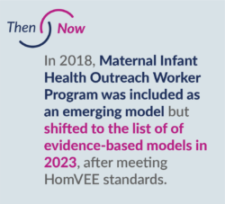 In 2018, Maternal Infant Health Outreach Worker Program was included as an emerging model but shifted to the list of of evidence-based models in 2023, after meeting HomVEE standards.