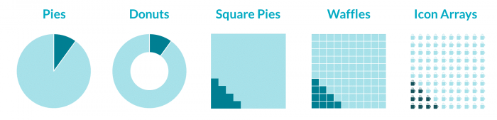 Sample charts, including pie charts, donut charts, square pies, waffles, and icon arrays